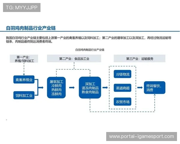 产业链伙伴在本季度共建开放式协议 推动了体育营销体系向全域智慧化转型升级